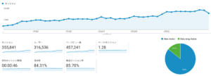 Google Analytics